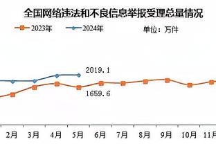 ?6胜1负！？魔鬼本魔！快船追平队史至少7连客最好战绩！